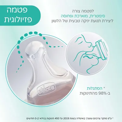 בקבוק צ’יקו פרפקט 5 ורוד – Chicco Perfect 5 Pink