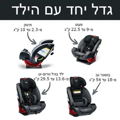 מושב בטיחות One4Life SafeWash BRITAX וואן 4 לייף ברייטקס Graphite Onyx